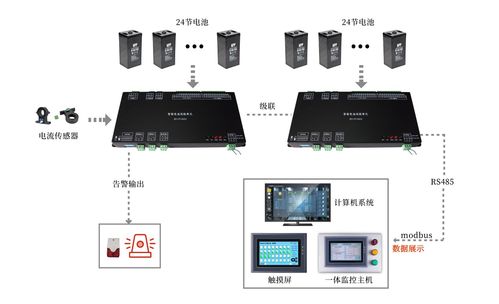 竣達技術丨24路智能電池巡檢單元的功能及技術特性